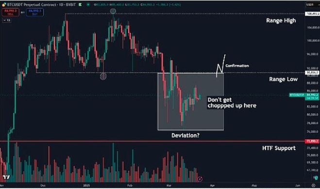 比特币盘整逼近突破关键点 9万美元成市场焦点