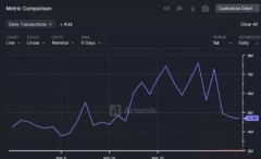 BNB Chain链上热度飙升，钱包选择全解析