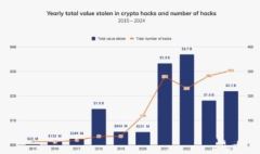私钥安全指南：70%黑客攻击源于私钥泄露