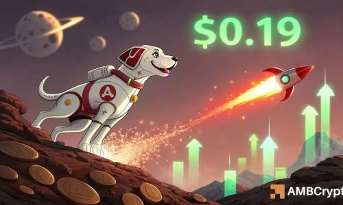 AIC逆势上涨8%突破0.19美元关键位 市场趋势转向看涨