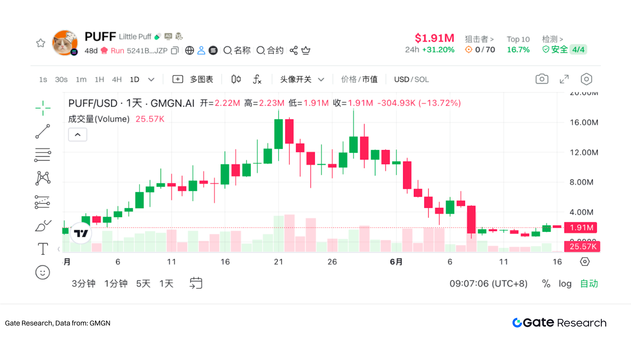 Gate研究院：2025下半年Meme新叙事指南