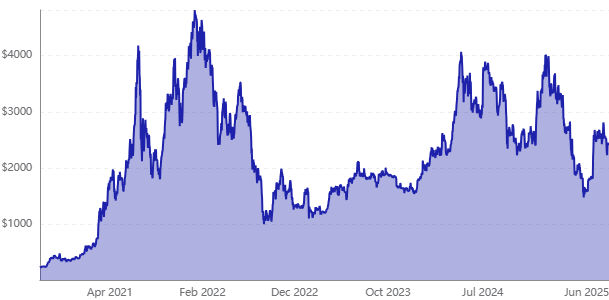 Genius法案未来五年对加密货币行业的三大影响