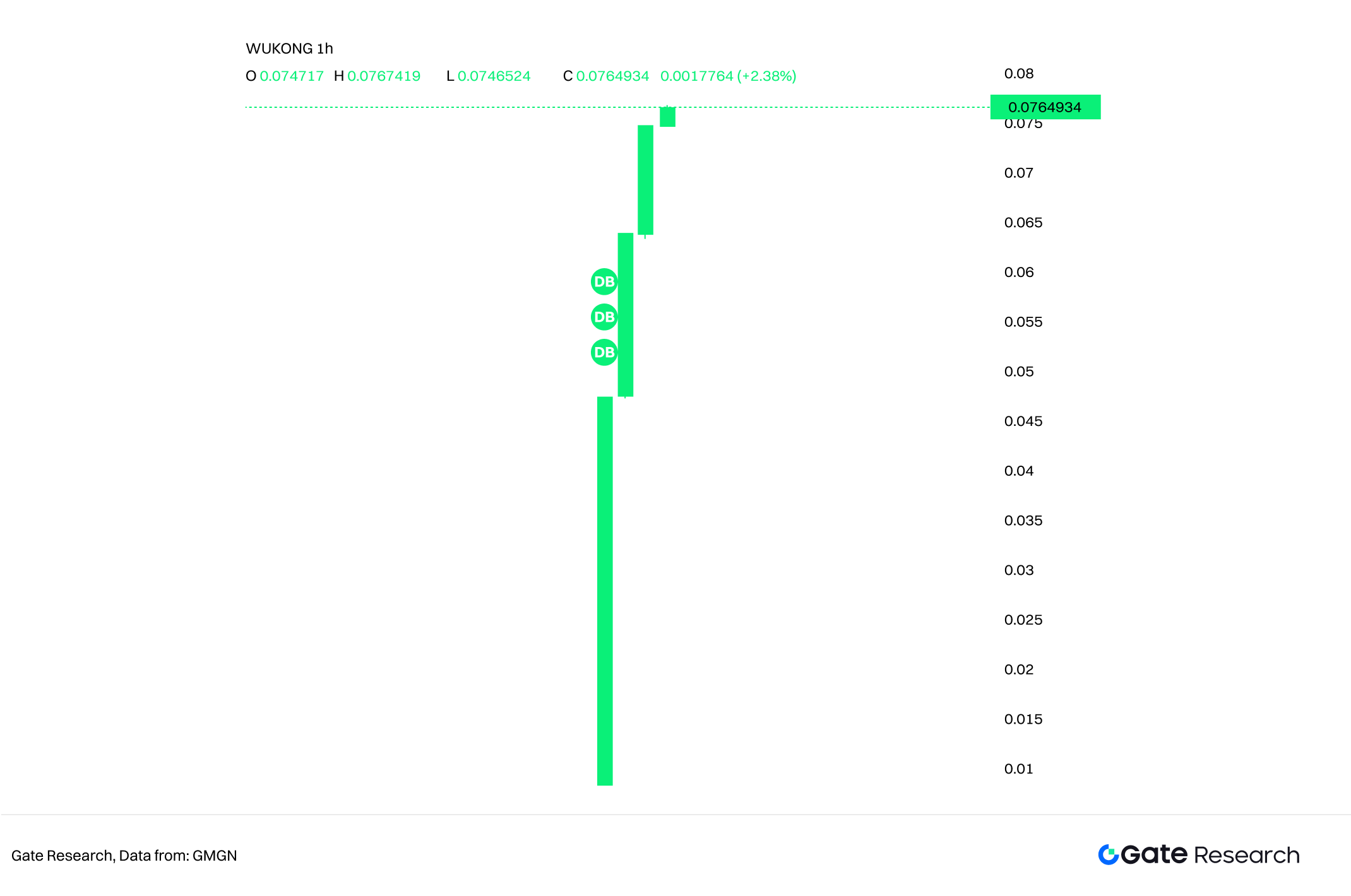 Gate研究院：2025下半年Meme新叙事指南