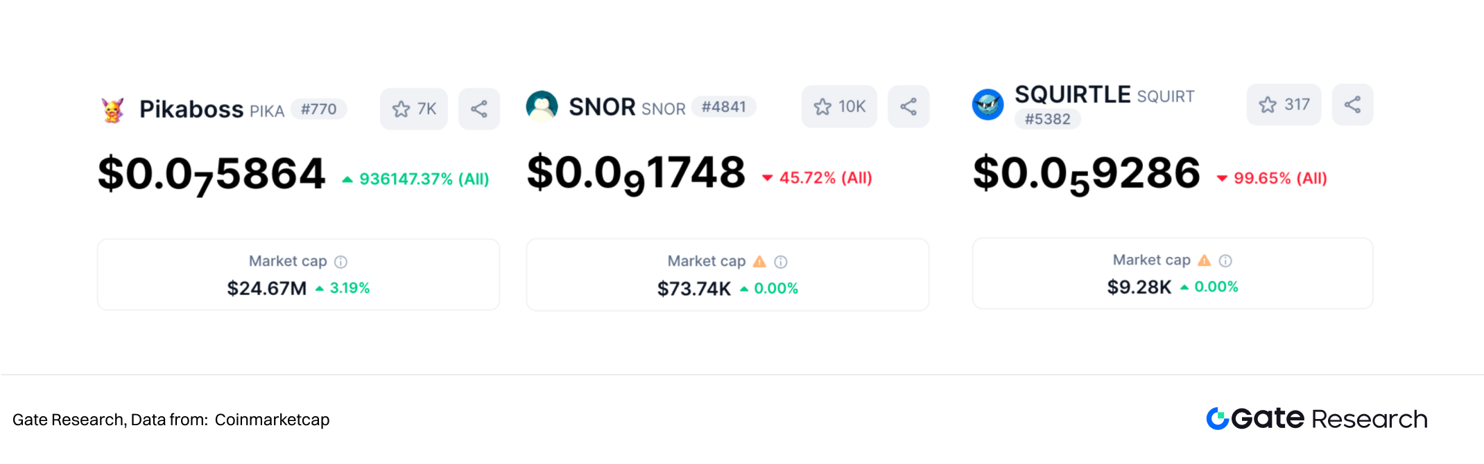 Gate研究院：2025下半年Meme新叙事指南