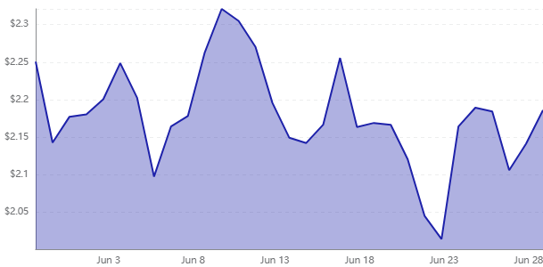 Genius法案未来五年对加密货币行业的三大影响