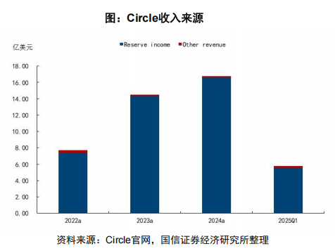 香港稳定币市场新规落地:牌照争夺战与生态格局解析