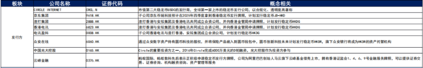 香港稳定币市场新规落地:牌照争夺战与生态格局解析