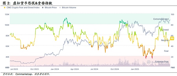 国泰君安国际数字资产研究：政策宣言2.0 数字资产如何走出沙盒？