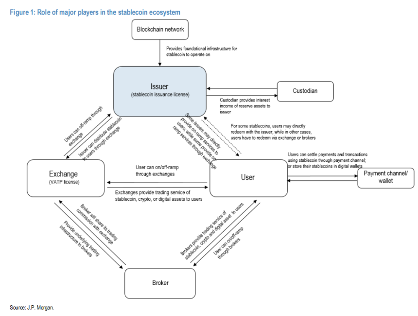 香港稳定币市场新规落地:牌照争夺战与生态格局解析