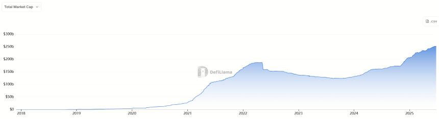 全球稳定币元年：中美之间的新战场