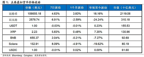 国泰君安国际数字资产研究：政策宣言2.0 数字资产如何走出沙盒？