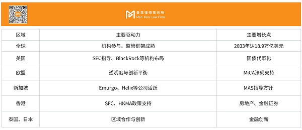 RWA属性深度解析与境内投资者合规指南