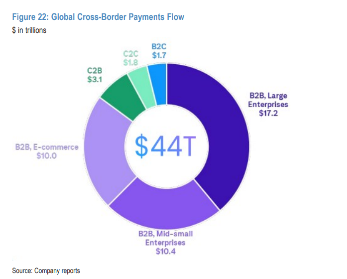 摩根大通发布Circle看空报告：估值过高，目标价仅80美元