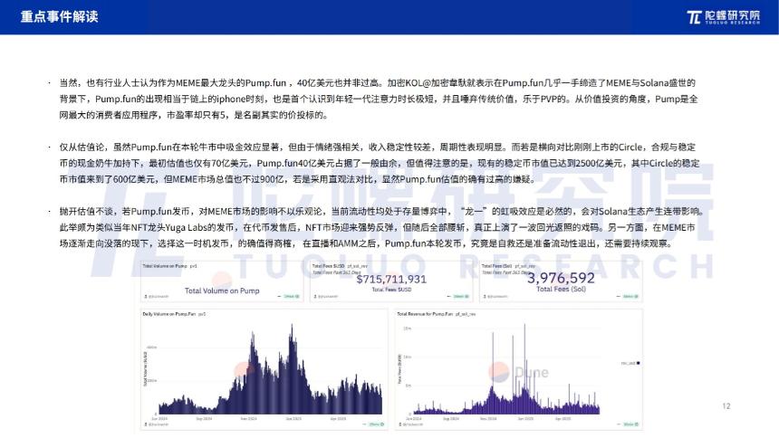2025年6月Web3行业月度发展报告 |陀螺研究院