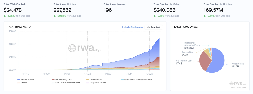 RWA周报｜美参议院程序性投票通过特朗普税改法案；韩国八大银行筹建合资公司拟发行韩元稳定币（6.25-7.1）