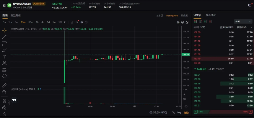 美股代币化：一场潜在的全球美元流动性重构？