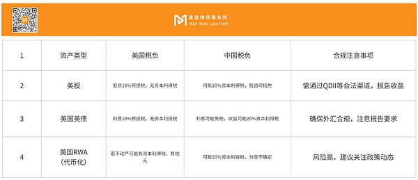RWA属性深度解析与境内投资者合规指南