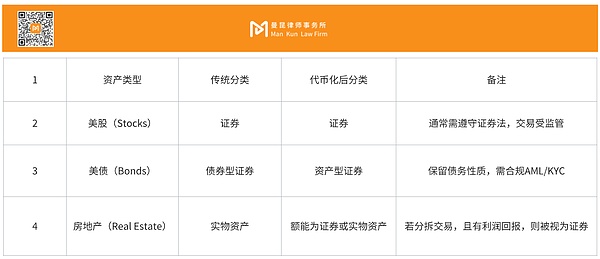 RWA属性深度解析与境内投资者合规指南