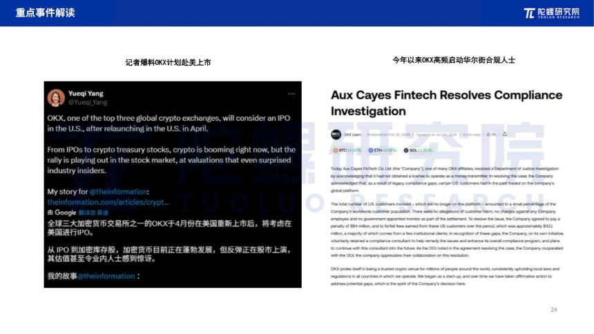 2025年6月Web3行业月度发展报告 |陀螺研究院