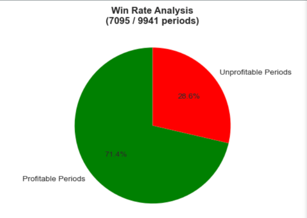 BitMEX Alpha：资金费率的演变