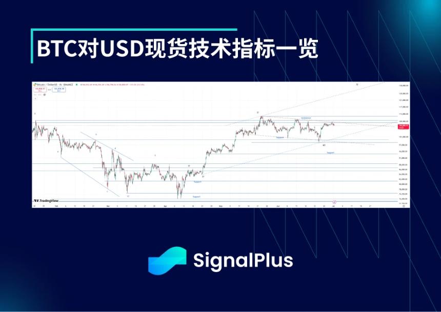 BTC波动率回顾（6月23日-6月30日）
