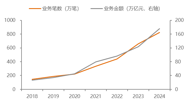 数据来源：WIND，中泰证券研究所