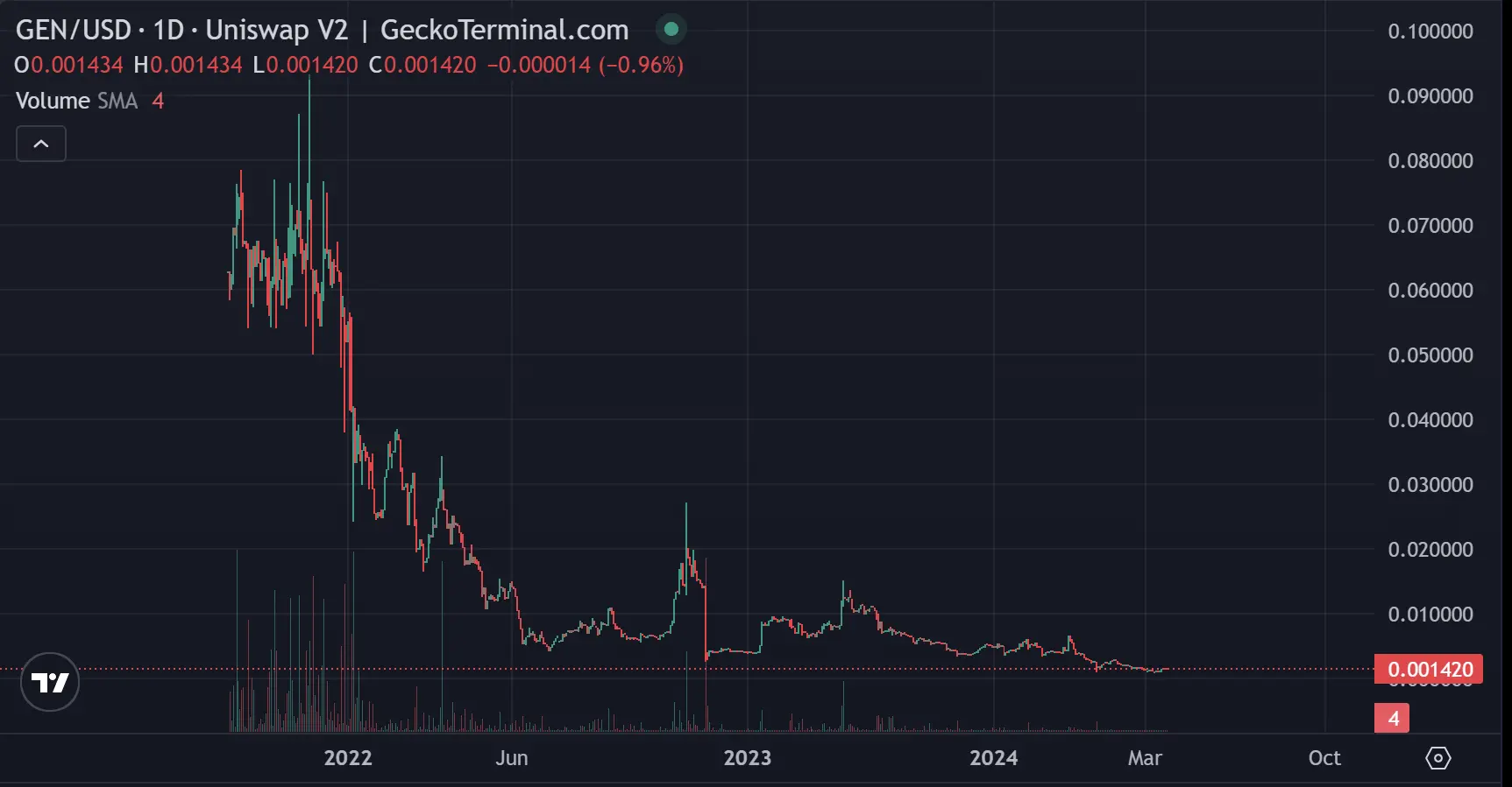 深挖xStocks开发商Backed：「归零」团队再创业