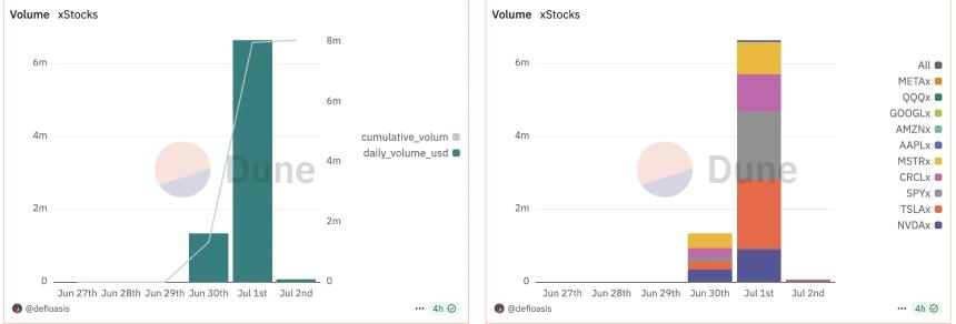 代币化股票成加密新宠,山寨币怎么办?