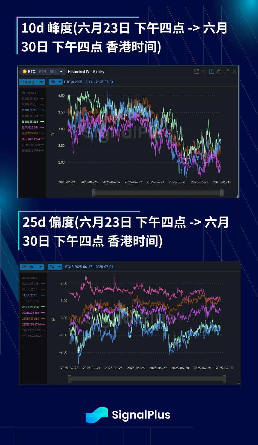BTC波动率回顾（6月23日-6月30日）