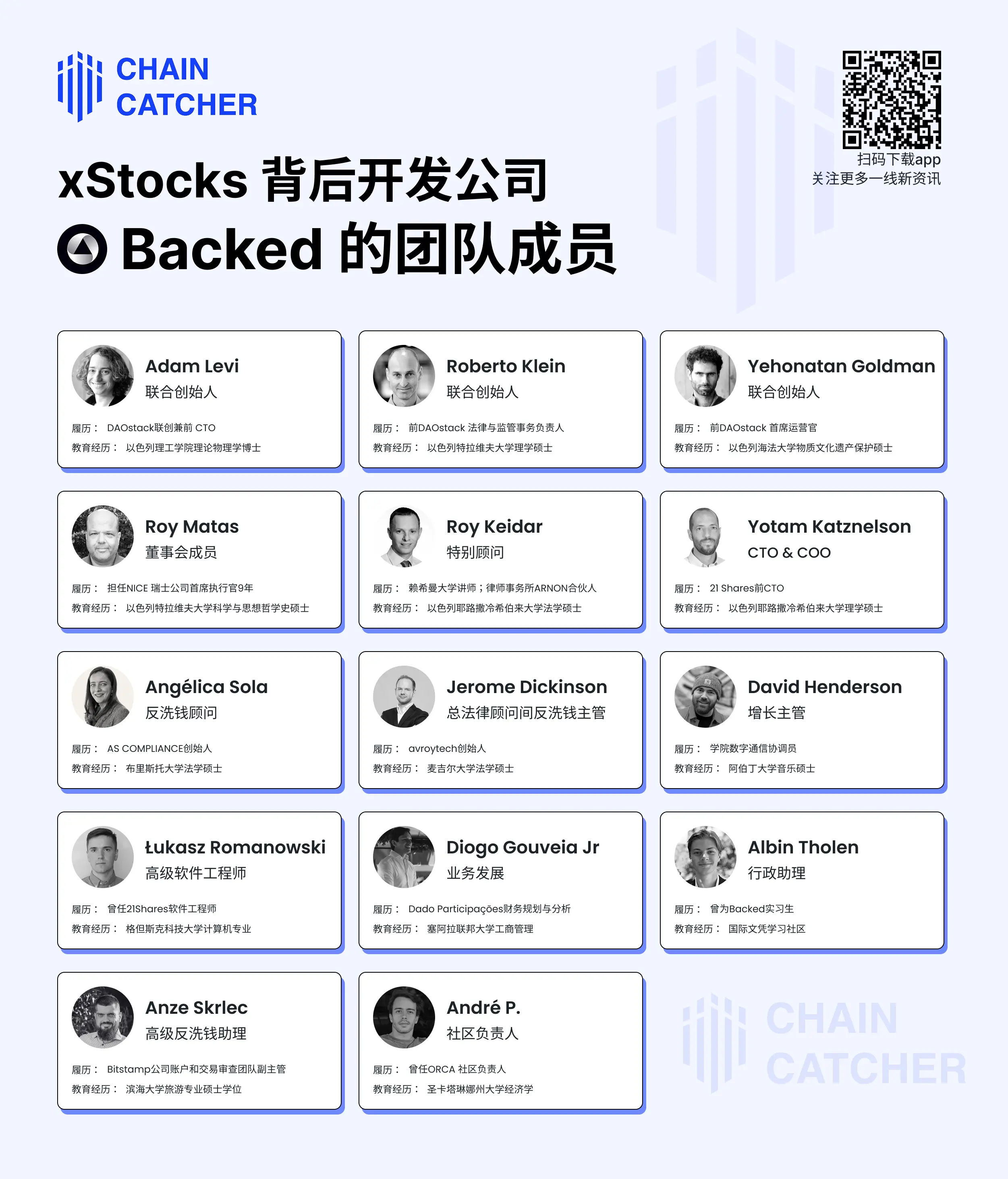 深挖xStocks开发商Backed：「归零」团队再创业