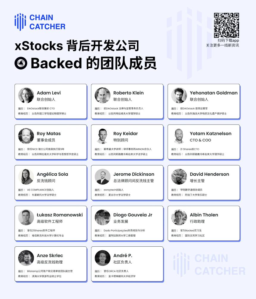 深挖xStocks开发商Backed：「归零」团队再创业