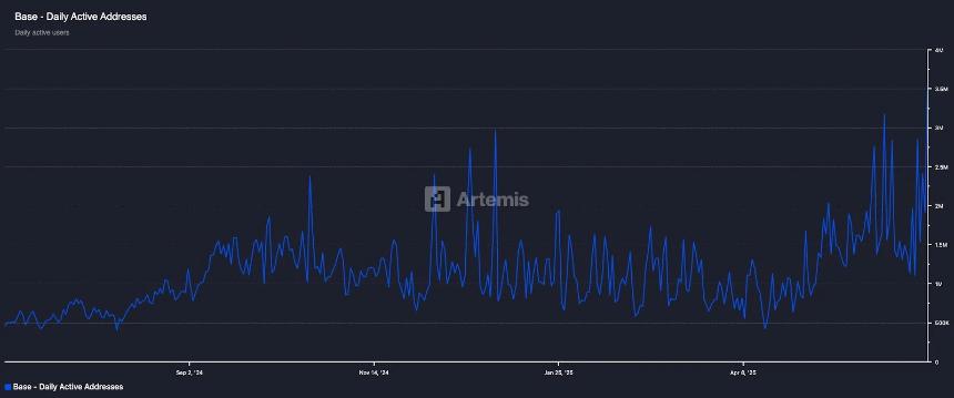 Base生态新叙事：链上金融与内容基础设施的崛起