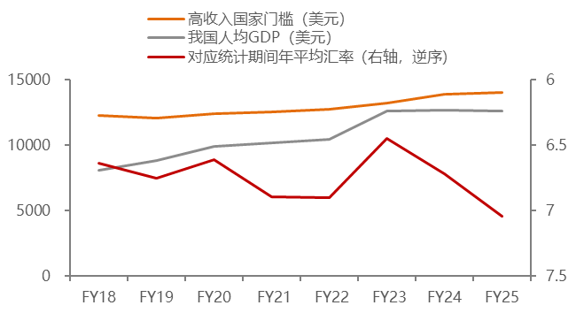 来源：世界银行，WIND，中泰证券研究所