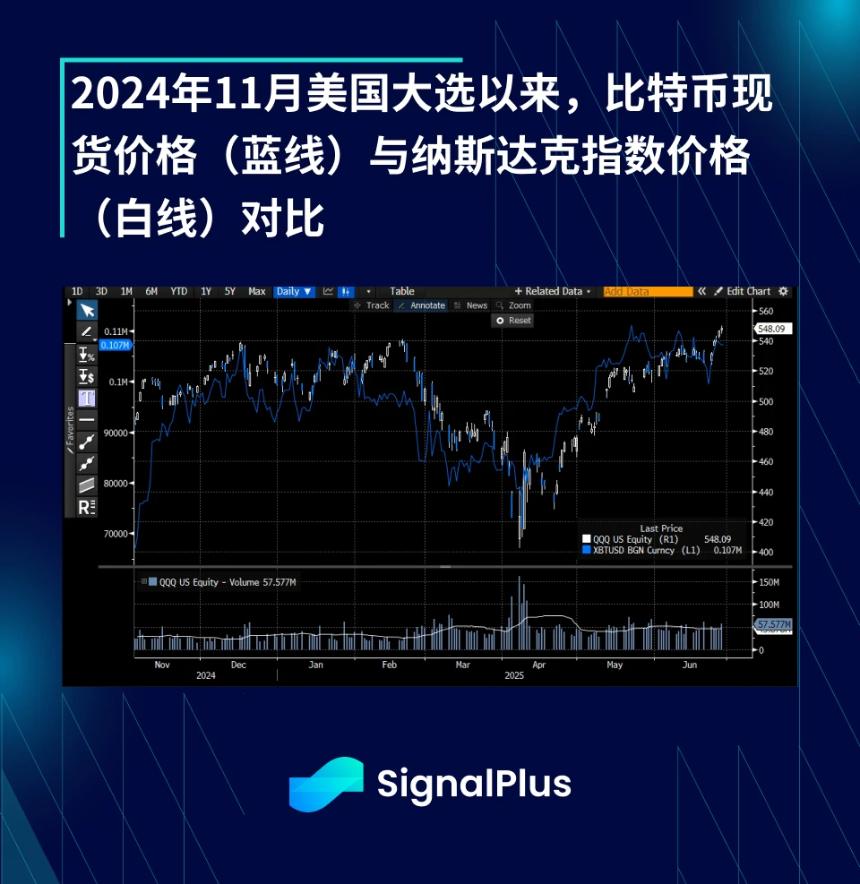 BTC波动率回顾（6月23日-6月30日）