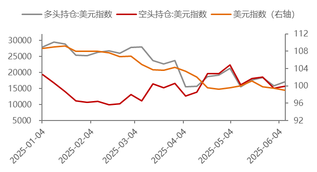数据来源：WIND，中泰证券研究所