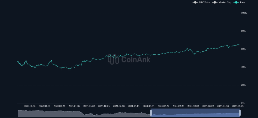 加密CEX现货交易量创九个月新低，机构与散户分化加剧