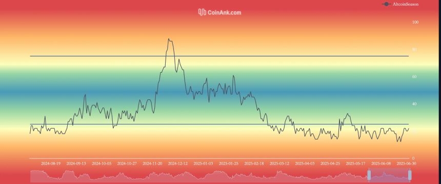 加密CEX现货交易量创九个月新低，机构与散户分化加剧