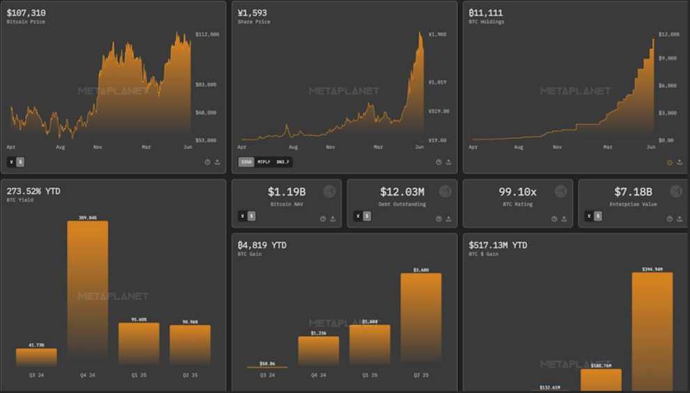 10万的比特币不买而选择买溢价75%的MSTR股票，华尔街疯了吗？