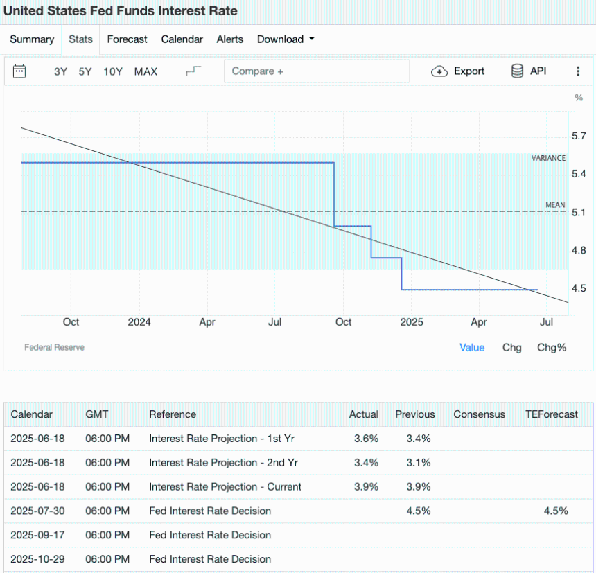 2025年7月加密市场关键日历：经济数据与政策事件全解析