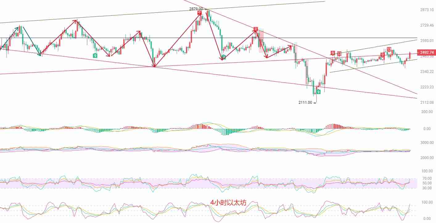 比特币与以太坊：短期结构、关键阻力与交易策略解析