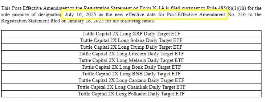 Tuttle ETF filing