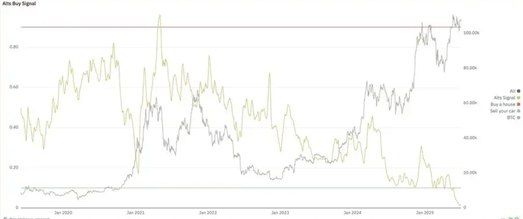 <a href=https://www.525btc.com/e/public/ClickAd?adid=4 target=_blank class=infotextkey>火币</a>成长学院|加密市场宏观研报：山寨季信号已现，机构采用推动选择性牛市爆发