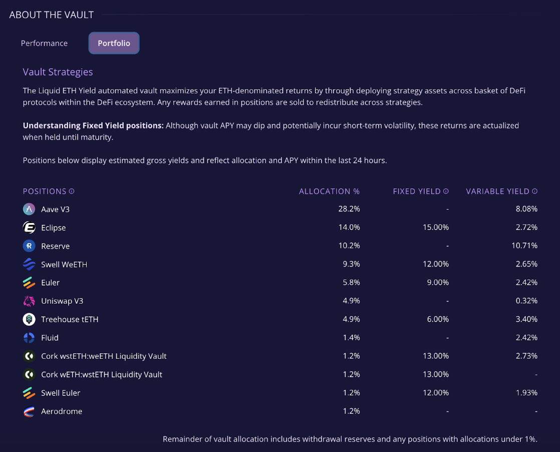 Etherfi Cash卡使用体验测评