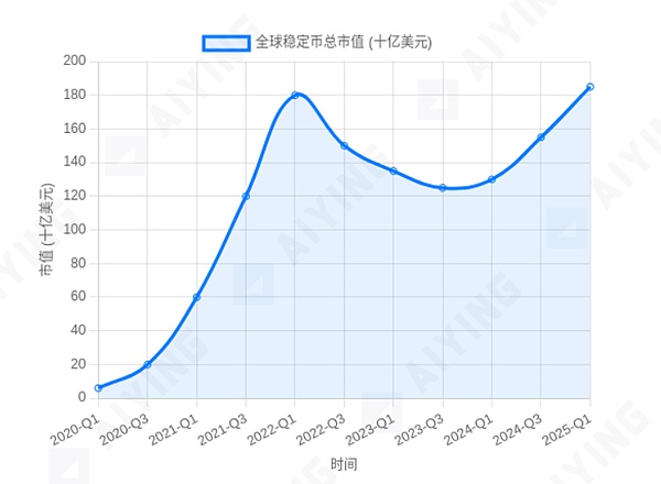 稳定币浪潮下的冷思考——为何BIS敲响警钟？