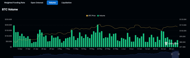 Bitcoin volume