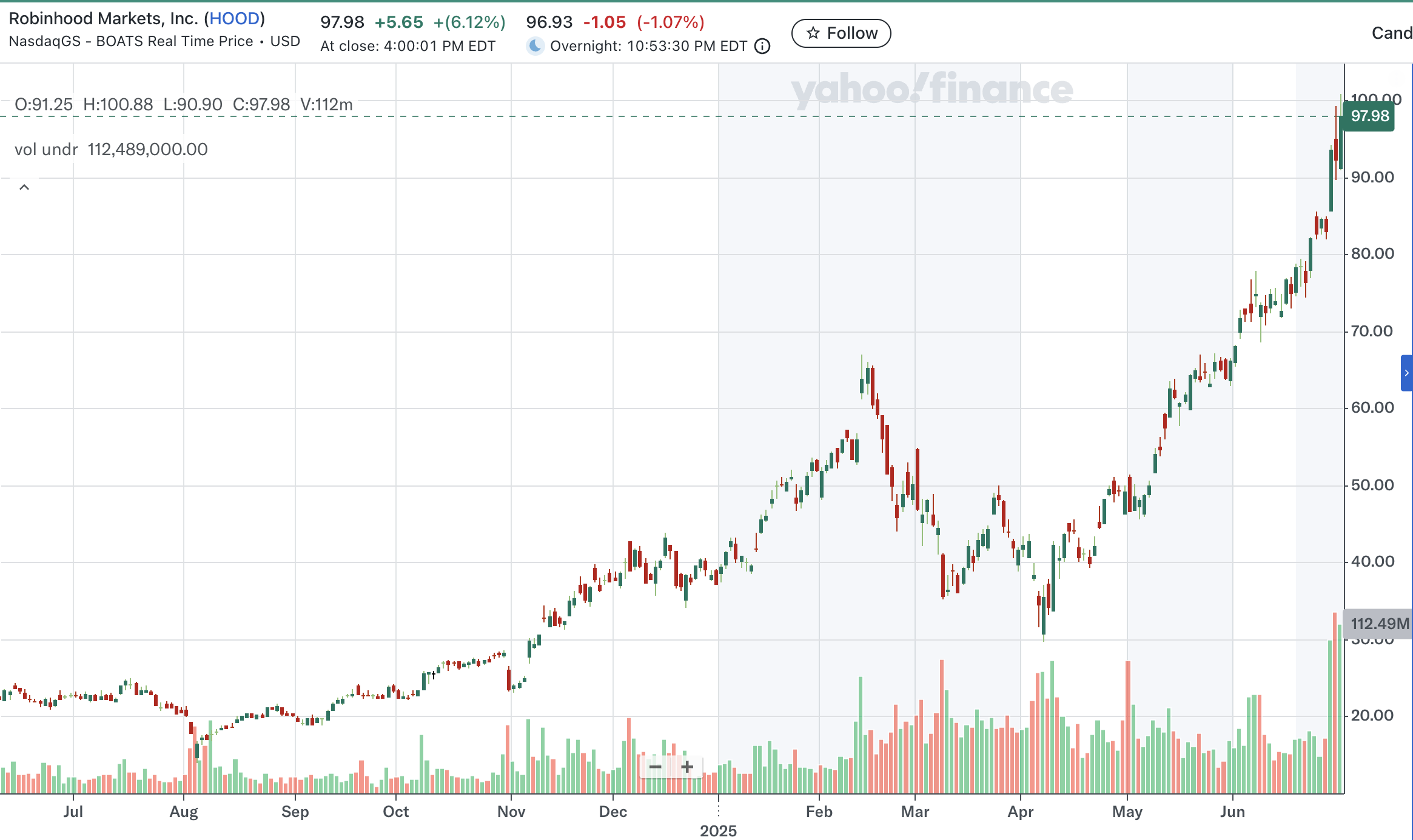 股票代币化，能否成为下一个宏大叙事？