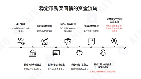 稳定币浪潮下的冷思考——为何BIS敲响警钟？