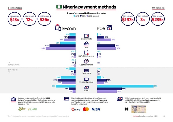 Visa 对于稳定币下一阶段的理解