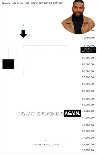 交易员发布紧急比特币警报，称预测重大崩盘的 BTC 指标正在闪烁红灯——以下是他的目标