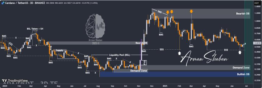 Screenshot 2025 07 03T103519185